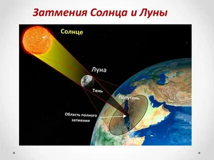 В какое время затмение солнца сегодня