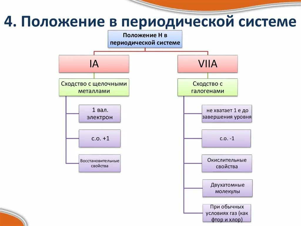 В какой группе находится водород. Положение водорода в периодической системе 11 класс. таблица положение водорода в периодической системе. двойственное положение водорода в периодической системе. 2. водород, положение в периодической системе.