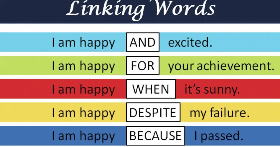 Linking Words. Linking Words in English. Linking Words в английском. Simple linking Words. Simply your links