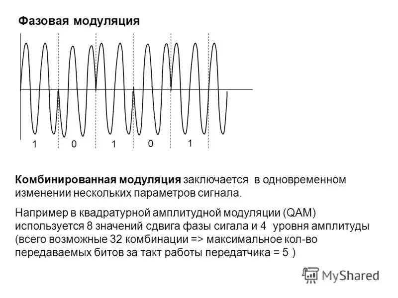Фазовая модуляция график. Частотная и фазовая модуляция. Фазовая модуляция формула. Спектр частотной модуляции ФМ сигнала.