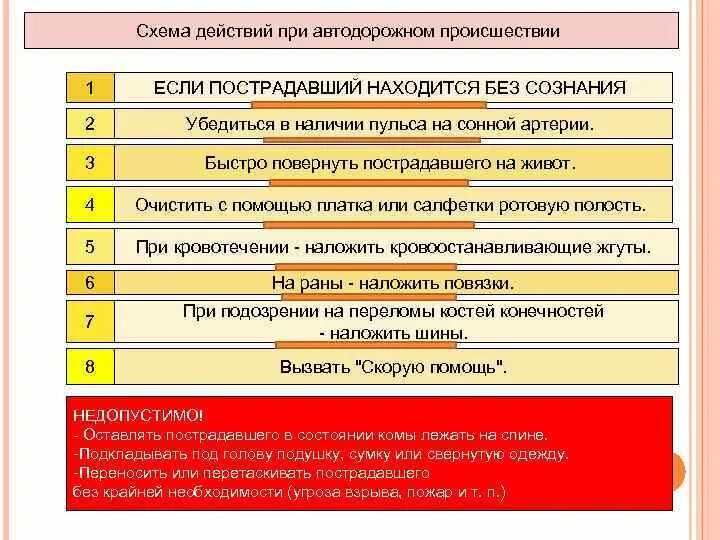 Последовательность действий оказания первой. Порядок действий при оказании помощи. Схема действий при Автодорожном происшествии. Порядок действий при первой помощи. Оказание помощи пострадавшему, находящемуся без сознания.