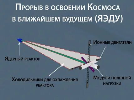 Ядерные энергетические установки судов