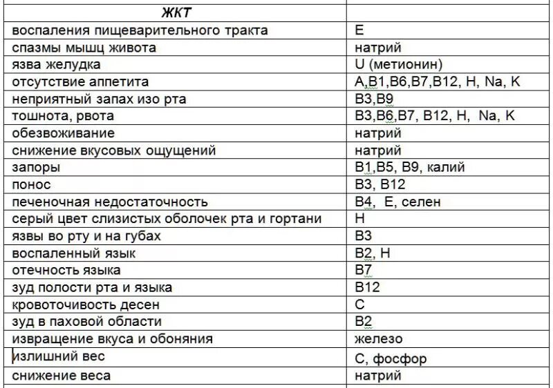 Слабость каких витаминов не хватает. Как понять каких витаминов не хватает в организме. Как узнать каких витаминов не хватает в организме человека. Как узнать каких витаминов не хватает в организме у женщин. Как определить каких витаминов не хватает организму.