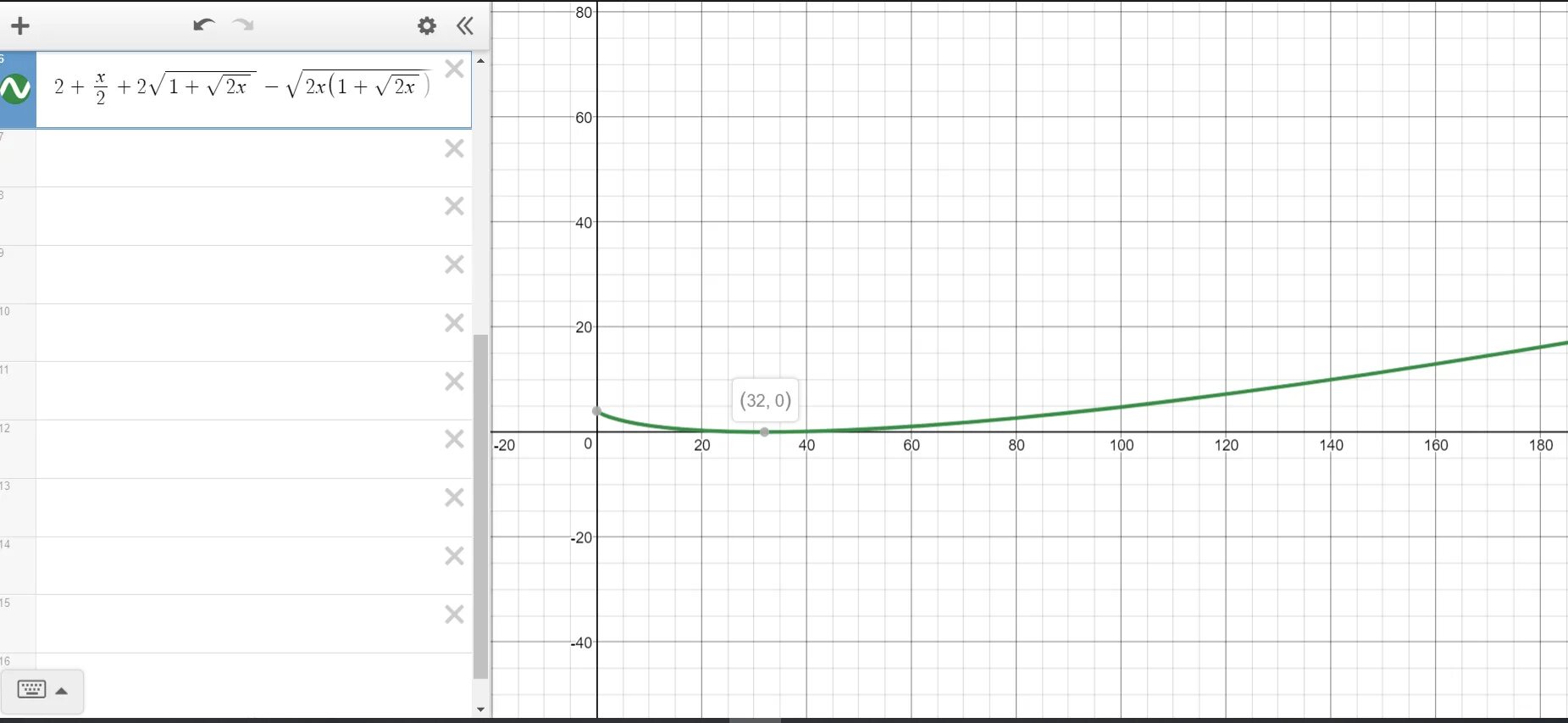 Sqrt x 8 x 2. График функции y sqrt x. Y=(2+X)/(2-\sqrt(x)). Функция y sqrt x. Sqrt x график.