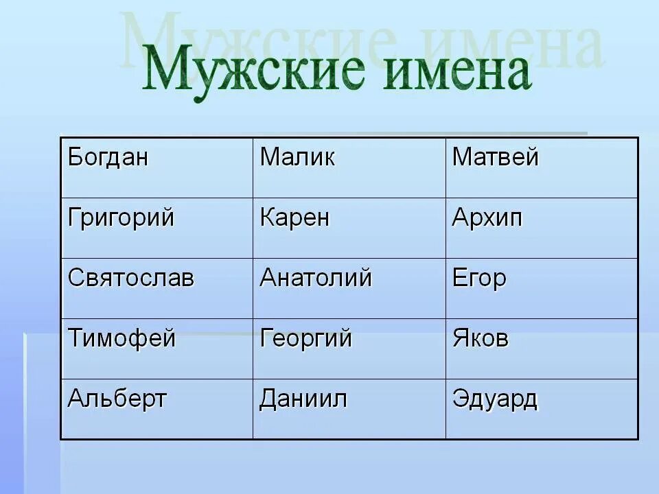 Мужские имена. Красивые мужские имена. Имена для мальчиков. Красивые мужские. Имена мальчиков редкие русские и красивые современные