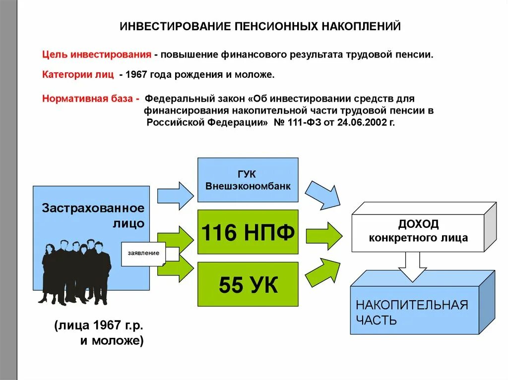 Фонд накопления россии