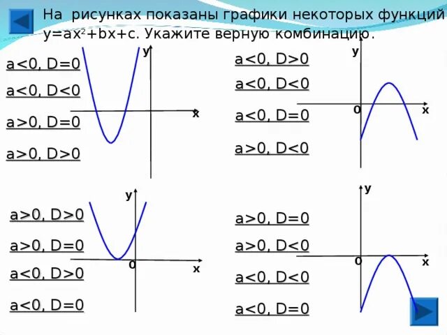 Неравенства с графиком параболы. Смещение параболы в зависимости от коэффициентов. Коэффициенты параболы по графику. Неравенства с параболой.