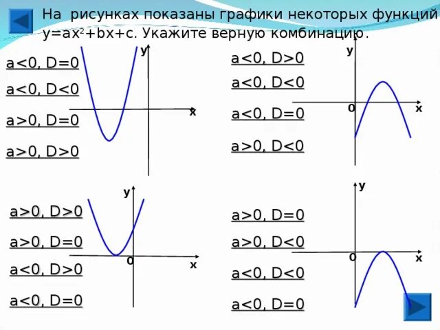 Ax2 bx c за что отвечают