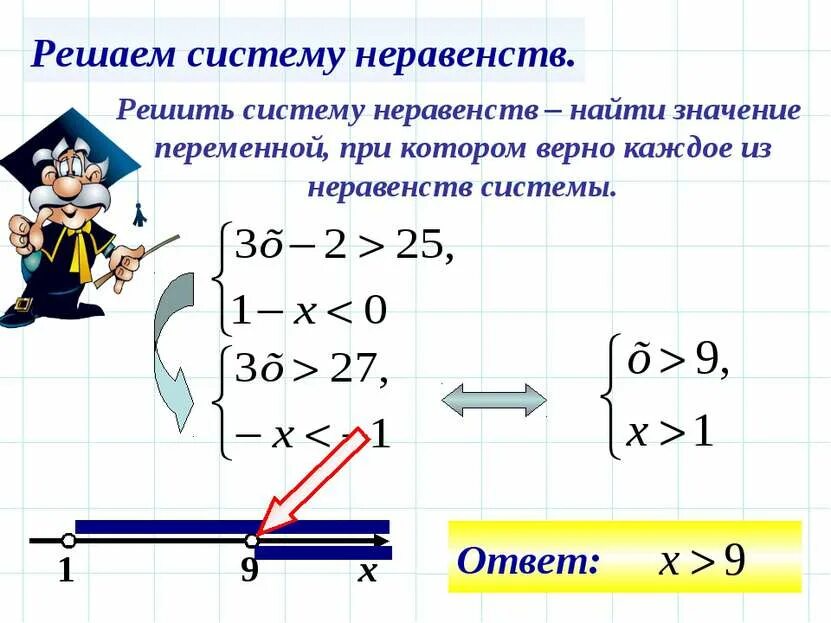 Решить систему неравенств 8 класс алгебра. Система неравенств. Решение систем неравенств. Решение систем неравенств с одной переменной. Неравенства и системы неравенств.