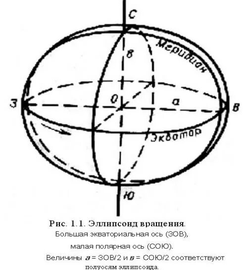Ось эллипсоида