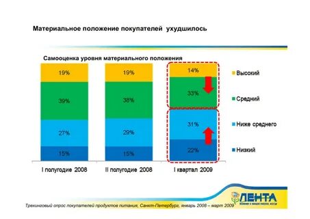 Понятие материальное положение