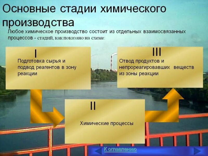 Стадии процесса производства. Химические процессы в производстве. Этапы процесса производства. Стадии химического производства.