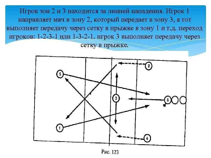 Зоны нападения. Тактика игры в волейбол. Тактические комбинации в волейболе. Зоны в волейболе на площадке. Зона защиты и нападения в волейболе.