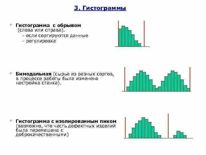 Гистограммы цветовые шкалы и значки работают. 3. Гистограмма распределения. Типы распределения данных на гистограмме. Гистограмма плотности распределения. Горизонтальная гистограмма.