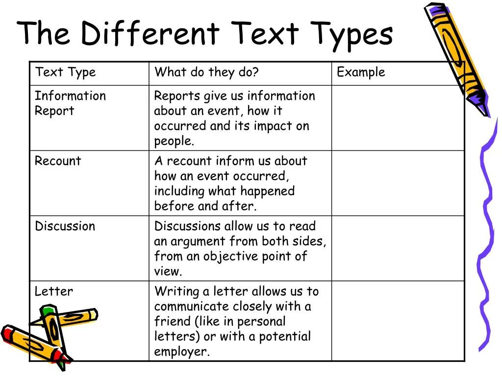 Тайп текст. Types of texts in English. Types of texts примеры. Types of Literary text in English. Kinds of texts.