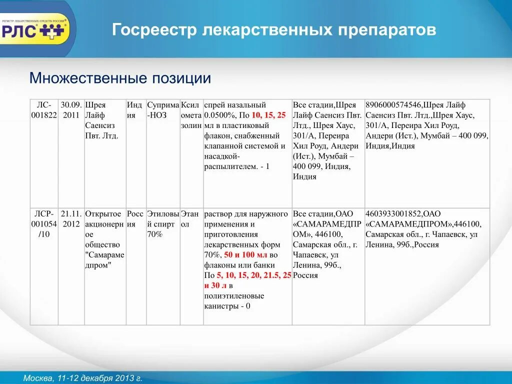 Регистр препаратов. Регистр лекарственных средств. Бланк регистра лекарственных средств. Бухгалтерский учет лекарственных препаратов. Юридический аспект учета лекарственных средств.