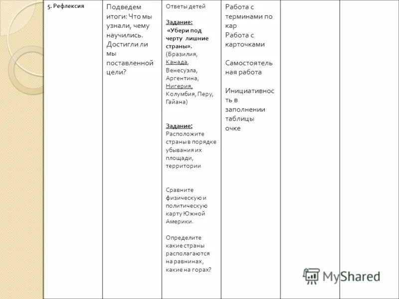 Сравнительная характеристика мексики и бразилии. Характеристика бразилии таблица. сравнительная характеристика бразилии и аргентины таблица. сравнительная характеристика бразилии и аргентины. сравнительная характеристика мексики и аргентины таблица.