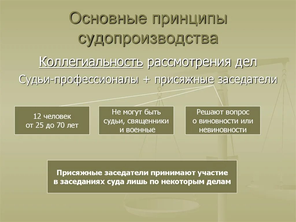 Принципы судопроизводства. Основные принципы судопроизводства в РФ. Суд принципы. Перечислите основные принципы судопроизводства. Назовите принципы судопроизводства