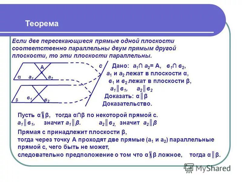 Две параллельные плоскости пересечены двумя параллельными прямыми. Если две пересекающиеся прямые одной плоскости соответственно. теорема если две пересекающиеся прямые одной плоскости. теорема если две пересекающиеся прямые плоскости. доказательство теоремы если 2 пересекающиеся прямые одной плоскости.