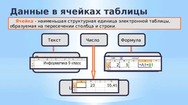 Наименьшей структурной единицей внутри таблицы является. Наименьшей структурной единицей внутри таблицы является