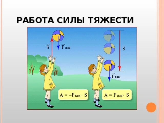 Картинки СИЛА ТЯЖЕСТИ И ПРИТЯЖЕНИЯ ОДНО И ТОЖЕ