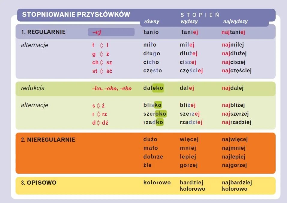 Класс защиты ламината 33. Celownik в польском языке. Степень пол. Полимерное строение при 16 градусах. Степень сравнения наречий в польском.
