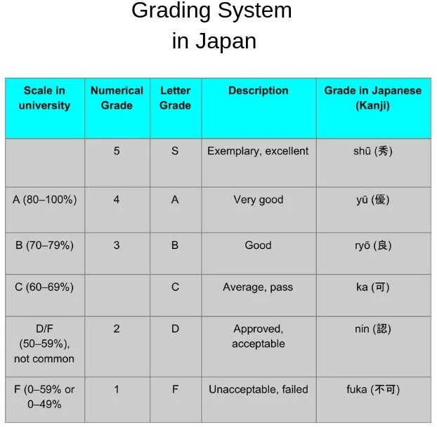 Grading system. Gpa grading system. Grading system. University grading system. Шкала grade.