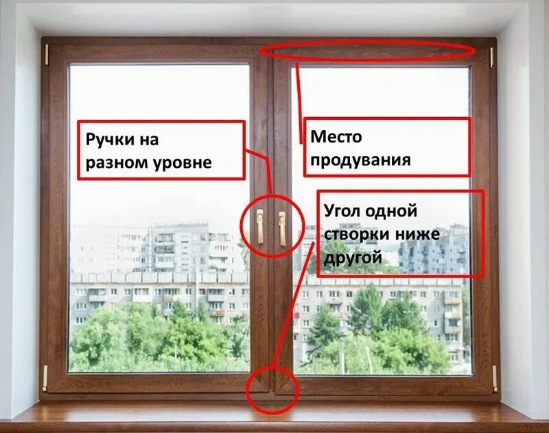Как понять какое окно