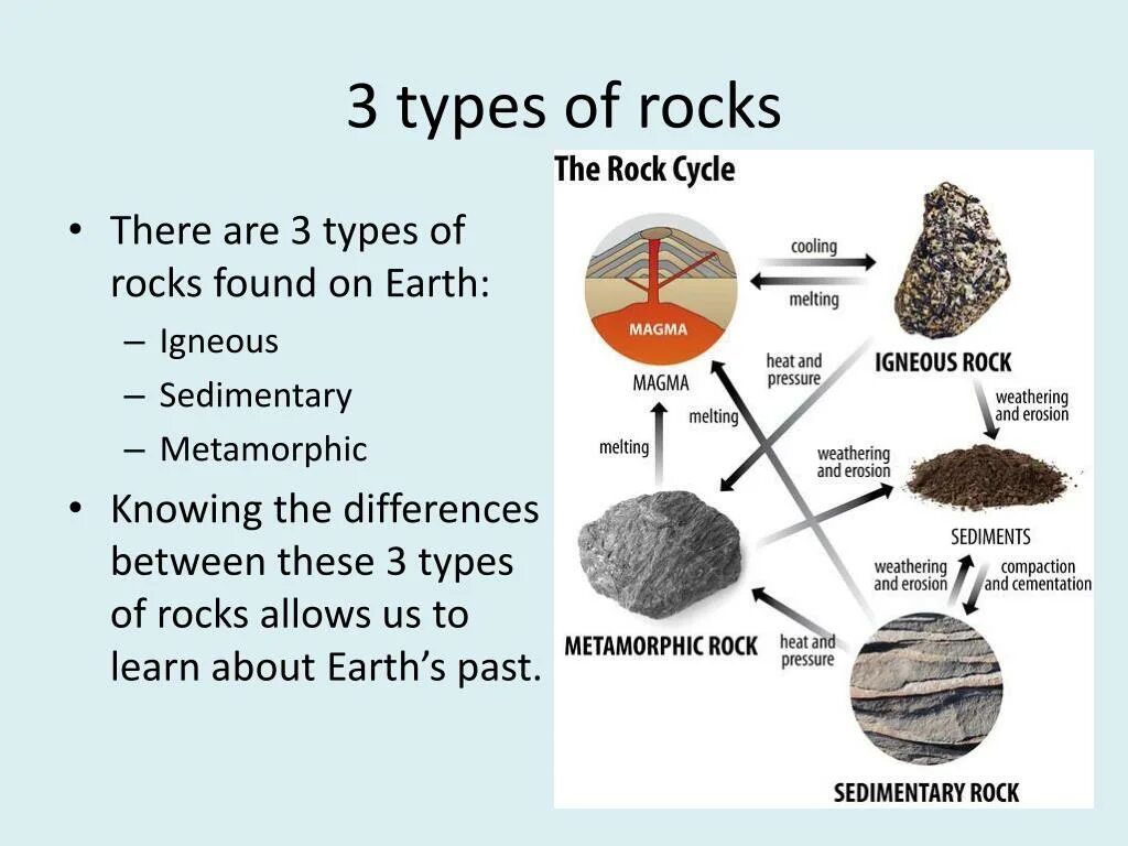 Sedimentary stone. Types of metamorphic rocks. Types of igneous rocks. Rock typing. Покемон rock.