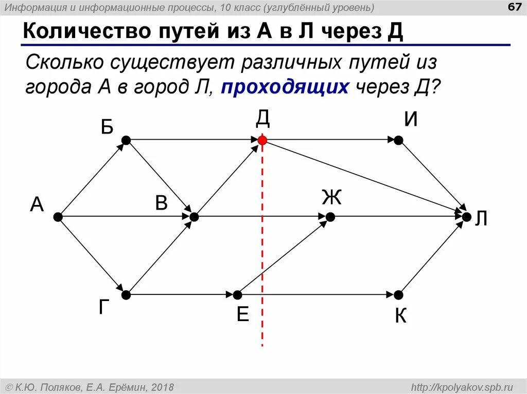 Егэ информатика дороги. Графы задачи по информатике. Схема дорог ЕГЭ Информатика. Сколько различных путей по графу. Кол во путей из а в к.