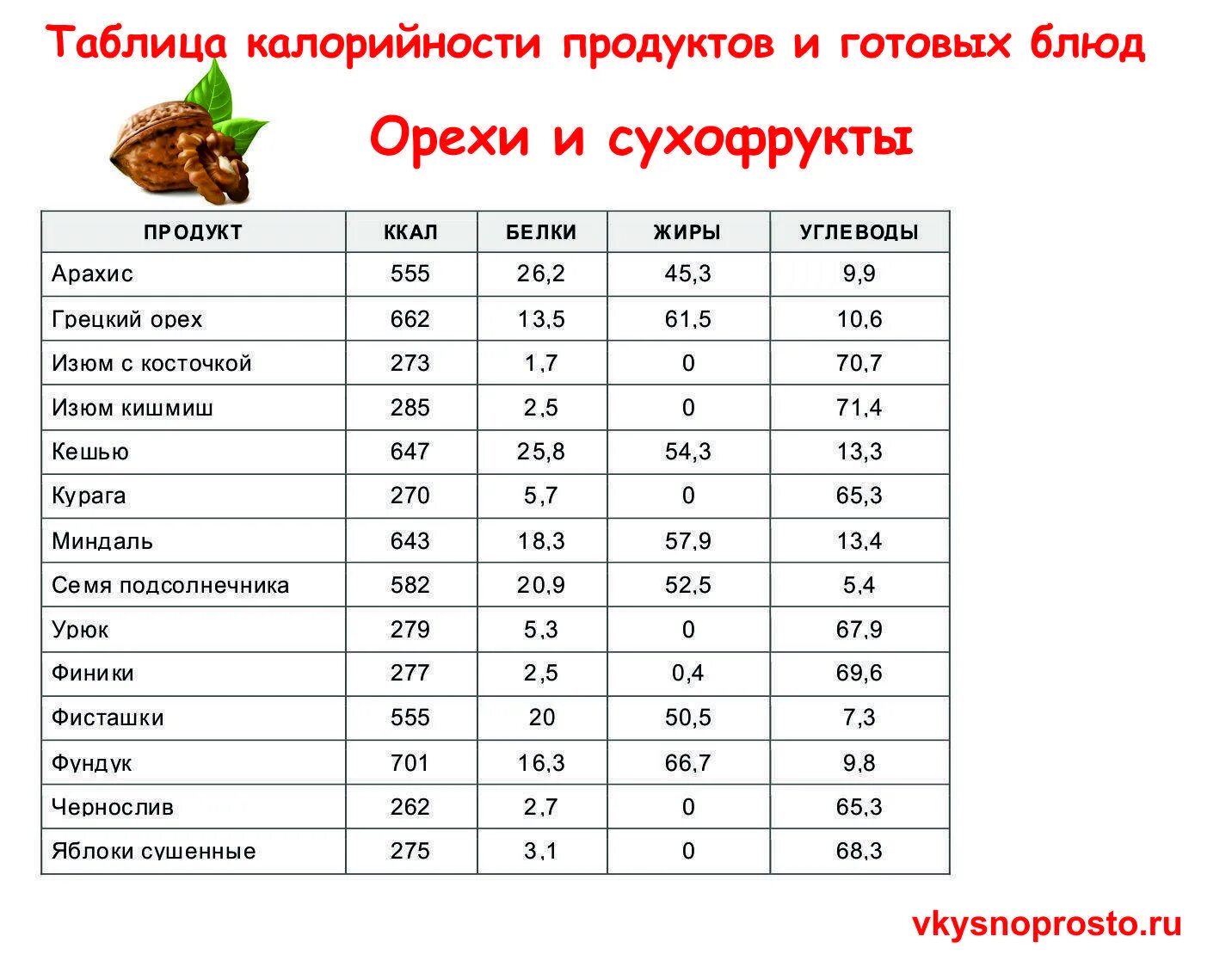 Б ж у ккал
