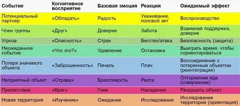 Спектр переживаний