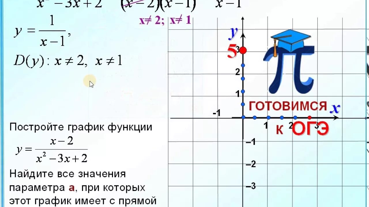 ОГЭ (2014) № 23 Функции и графики - смотреть видео онлайн от "Атоллы реки" в хор