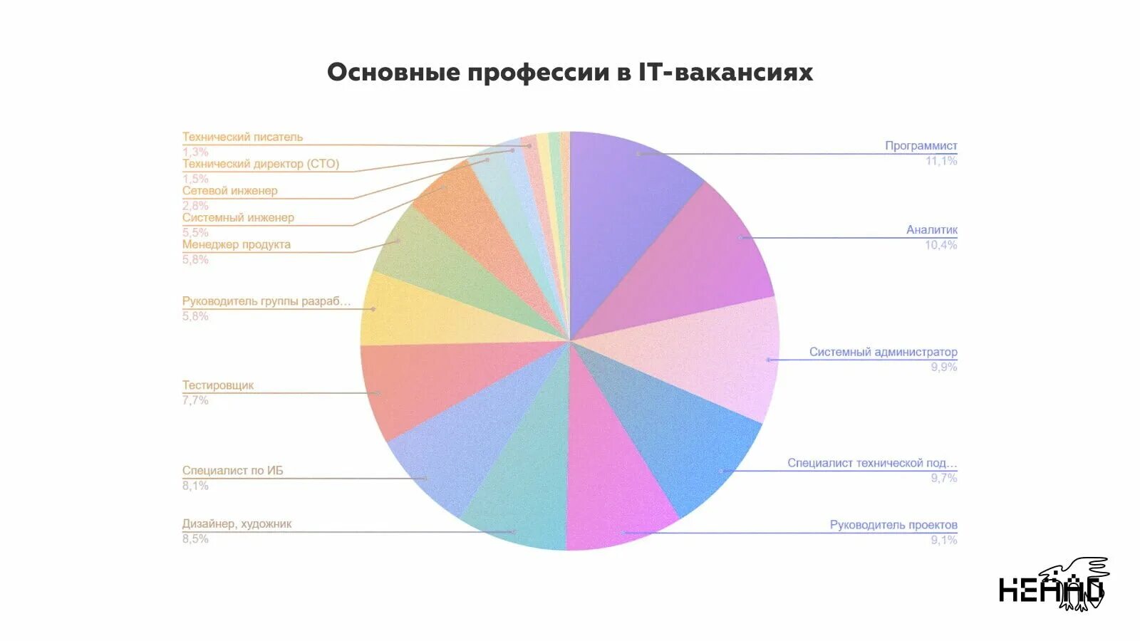 Высокооплачиваемые профессии 2023 для мужчин. Самые востребованные проф. Топ востребованных профессий 2023. Востребованные профессии 2023. Самые высокооплачиваемые профессии.