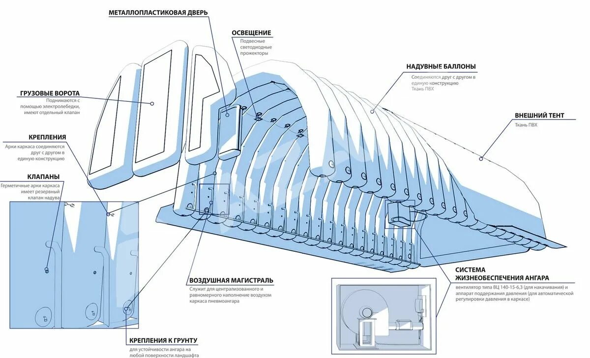 Купить билет ангар сайт. Анкерная система крепления надувного Ангара. Пневмоангар схема. Чертеж вентиляции пневмоангара. Пневмоангар чертежи.