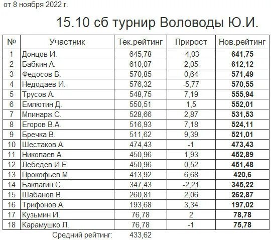 Великие теннисисты. Теннисный рейтинг. Азаренко теннис. Теннисный рейтинг. Теннис таблица мужчины.