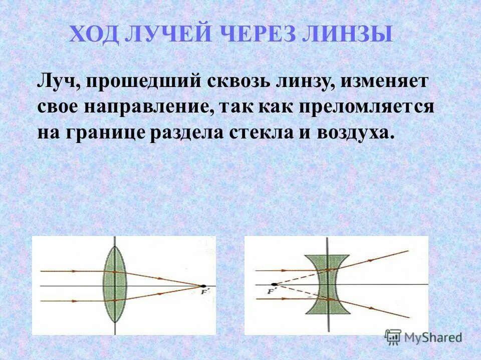 Луч света падающий на оптический центр линзы. Ход лучей через линзу. Ход лучей через систему линз. Ход лучей через вогнутую линзу. Ход лучей в линзе.