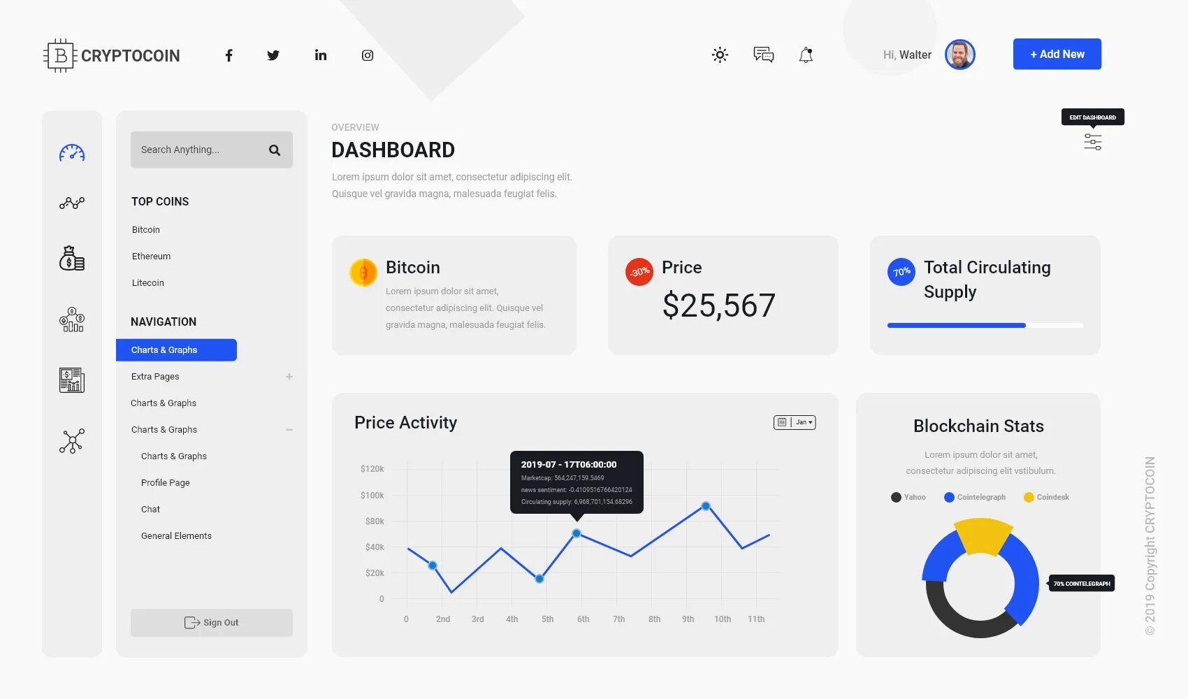 Как правильно составлять оффер в ux ui