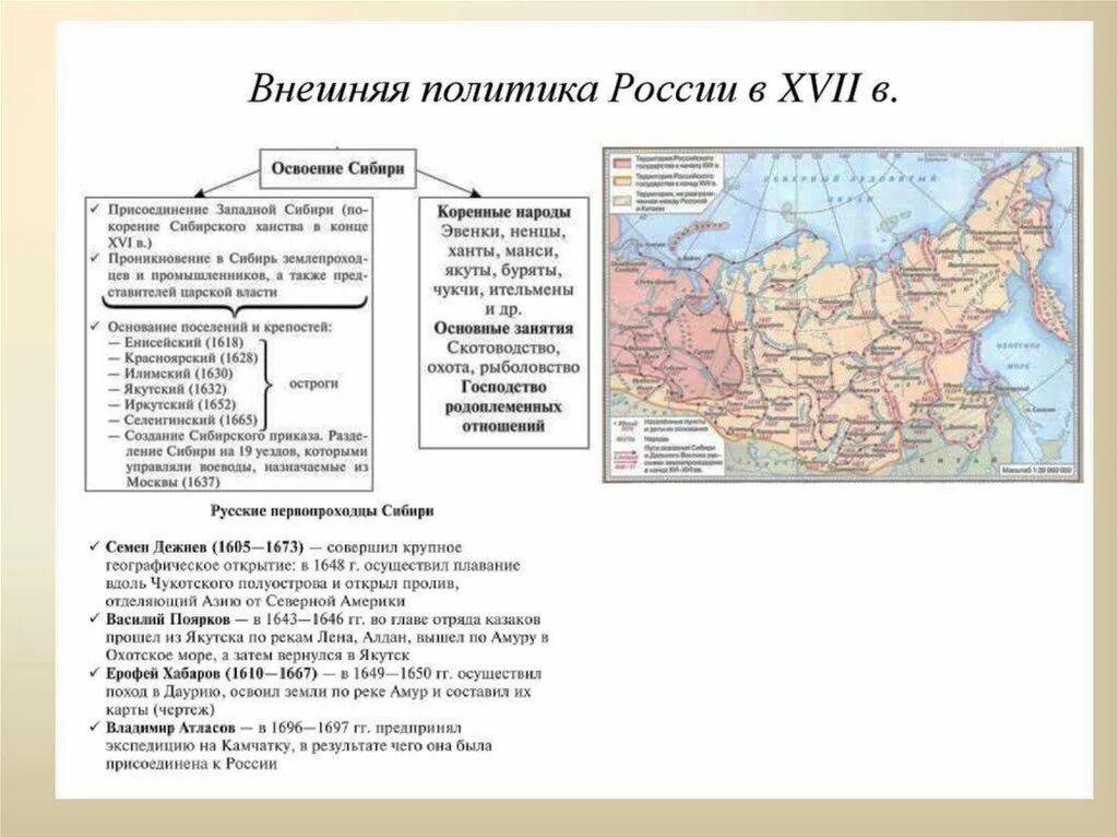 Внешняя политика россии в xvii в таблице
