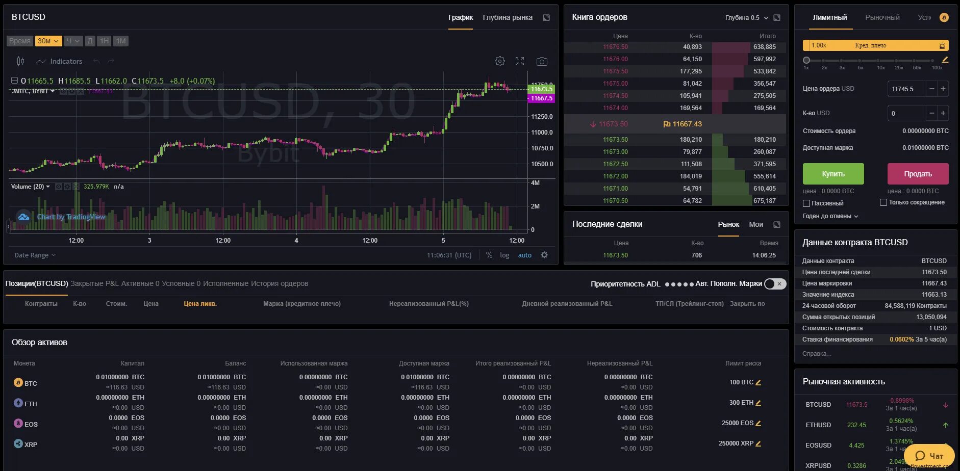 Биржа Байбит. Торговый терминал BYBIT. Интерфейс крипто биржи бай бит. Что такое премаркет торговля на bybit