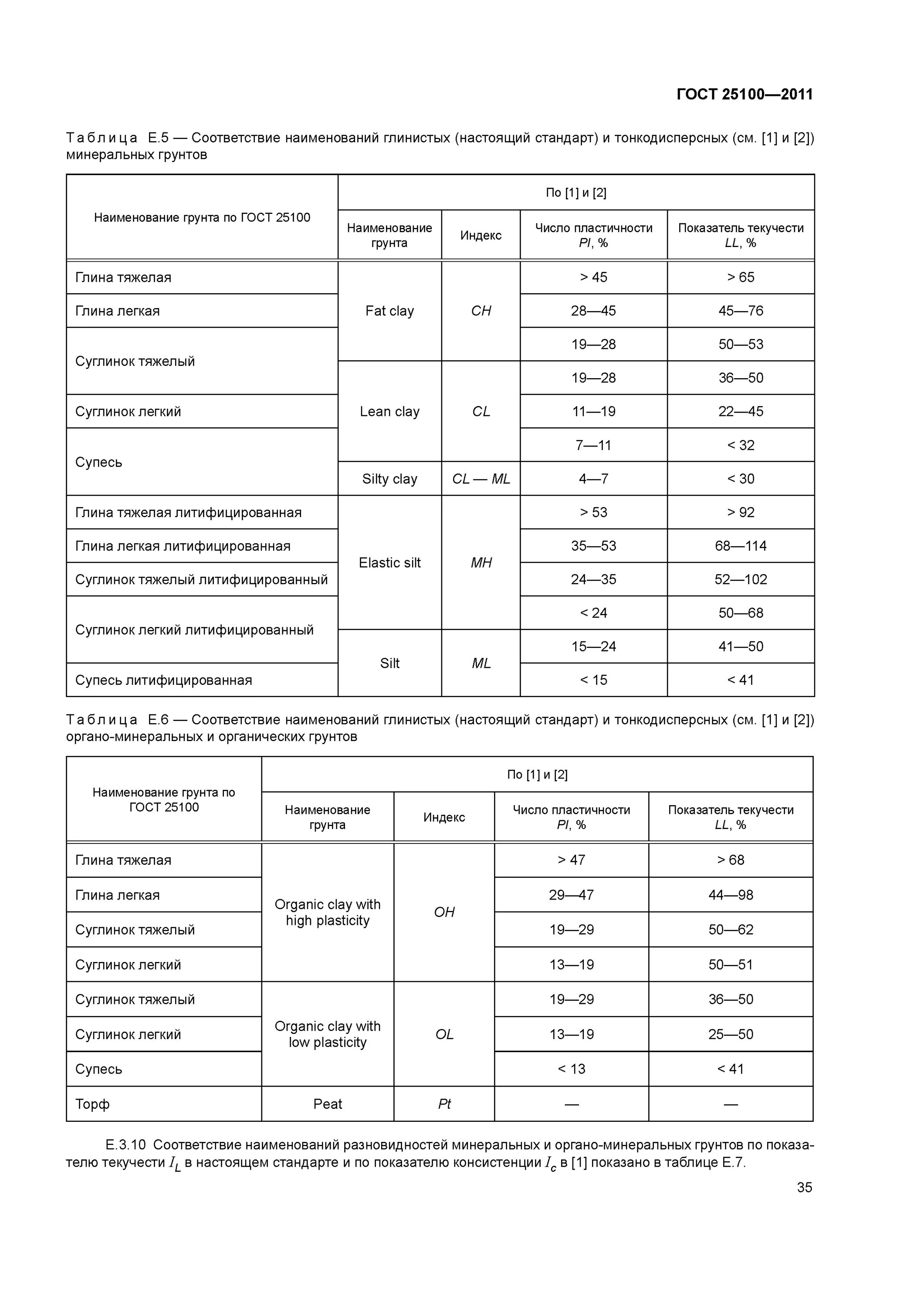 Грунт определение по госту. Гост ареометрический метод определения гранулометрического состава. Гост 5180-2015 грунты методы. Грунт определение по госту. Коэф уплотнения грунта гост.
