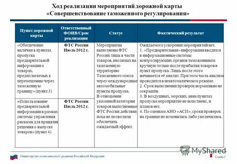 Реализация мероприятий дорожной карты