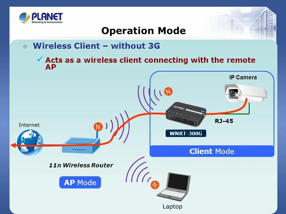 Rat-трояны. Сопровождение клиента. Мужчина и женщина за компьютером. Act client. Объектные облачные хранилища.
