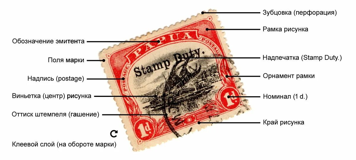 необычные почтовые марки. марка элемента. размер марки почтовой стандарт. почтовые марки. марки.