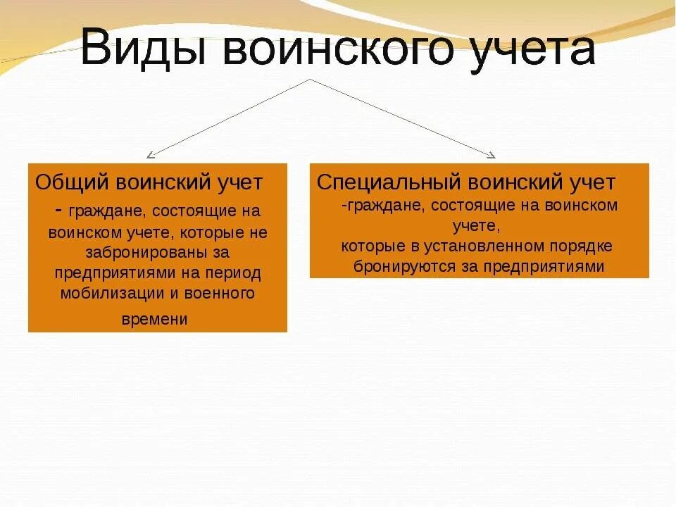 Категории воинского учета рф. Общий и специальный воинский учет. Виды воинского учета. Специальный воинский учет. Состоит на воинском учете общем или специальном.