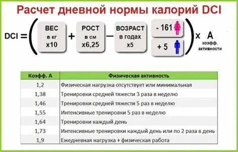 Расчет калорий продуктов