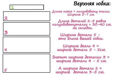 Как сшить юбку ярусами