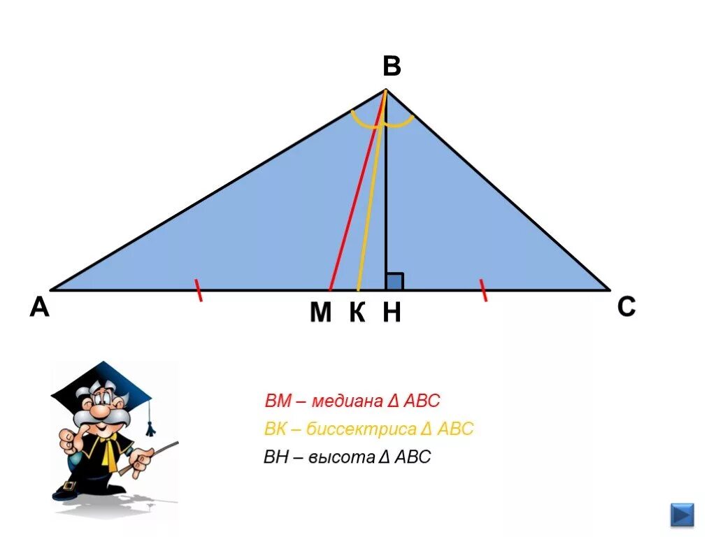 Треугольник биссектриса медиана высота рисунок