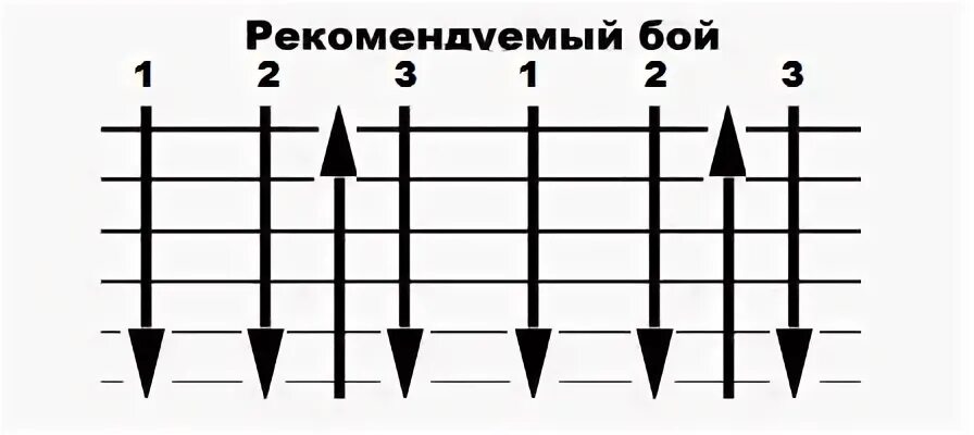 Башкирия бой на гитаре. Чеченский бой на гитаре схема. прогулки по воде бой на гитаре. бой 3 на гитаре схема. прогулки по воде аккорды.