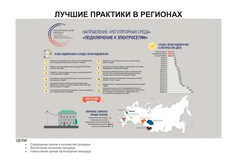 Инвестиционный климат россии 2020- 2021. Инвестиционный климат регионов россии. Инвестиционный климат рейтинг регионов. Инвестиционный климат рейтинг регионов. Национальный рейтинг.